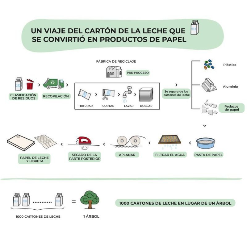Libreta Milky - Image 3